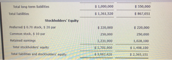 Total long-term liabilities $ 1,000,000 $ 1,361,520 $ 550,000 $ 867,051 $ 220,000 Total liabilities Stockholders Equity Pref