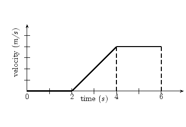 0 time (s)