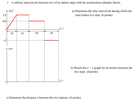 1. A subway train travels between two of its station stops with the acceleration schedule shown. a, m/s2 a) Determine the tim