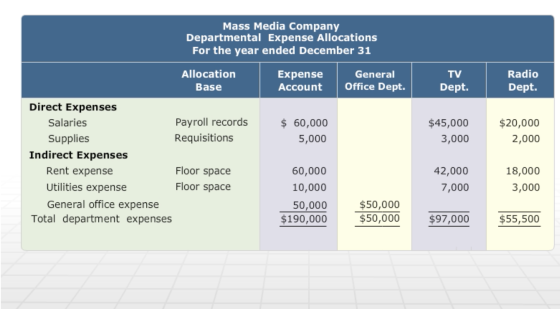 Mass Media Company Departmental Expense Allocations For the year ended December 31 Allocation Base Expense Account General Of