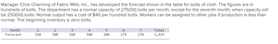 Manager Chris Channing of Fabric Mills, Inc., has developed the forecast shown in the table for bolts of cloth. The figures a