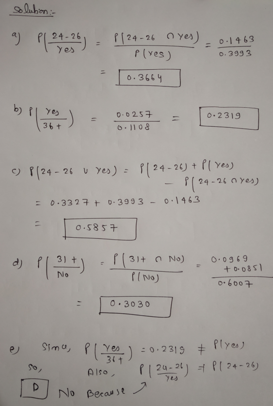 solution :- aP( 34.36) - P124-26 nyes) 0.1463 pives) 0.3993 0.3664 b) PI yes 36+ 1-) 0·2319 0.0257 0.1108 P(24 - 26 v ves) -