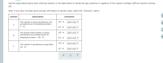 Use the observations about each chemical reaction in the table below to decide the sign (positive or negative) of the reactio