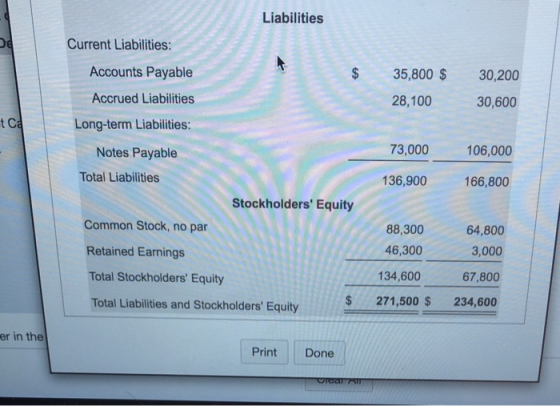 Liabilities Current Liabilities: Accounts Payable 35,800 $ 28,100 30,200 30,600 Accrued Liabilities ca Long-term Liabilities:
