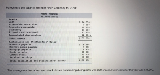 Following is the balance sheet of Finch Company for 2018: FINCH COMPANY Balance sheet Assets Cash Marketable securities Accou