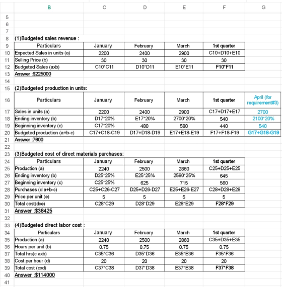 8 (1)Budgeted sales revenue : Particulars 10 Expected Sales in units (a) 11 Selling Price (b) 12 Budgeted Sales (axb) 13 Answ