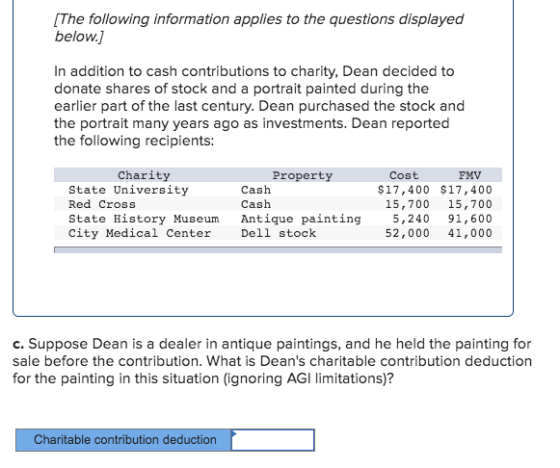 [The following information applies to the questions displayed below.) In addition to cash contributions to charity, Dean deci