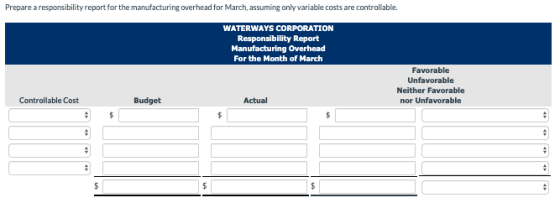 Prepare a responsibility report for the manufacturing overhead for March, assuming only variable costs are controllable. WATE