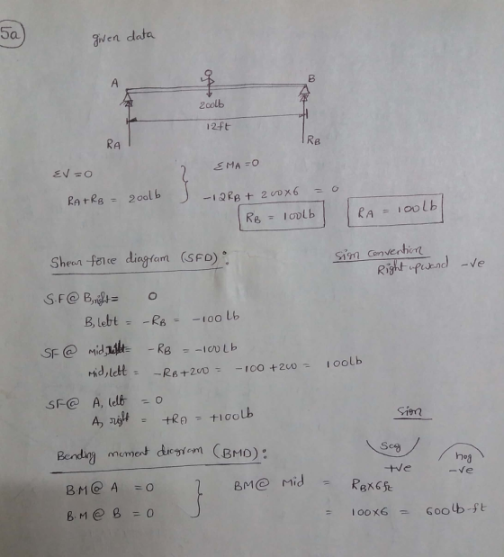 Sa gven data 2colb RA RB Shean fanre diagam (SF Sim Con venbor eon ICDLb SF@ A, lelbo Bendag moment mcment dcs (BMO) Sca nog