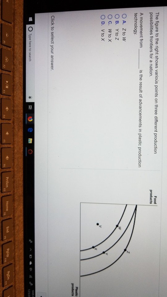 The figure to the right shows various points on three different production possibilities frontiers for a nation. Food A movement from technology is the result of advancements in plastic production O A. Z to w O B. Y toz O D. V to X products Click to select your answer. Type here to search PrtScn End