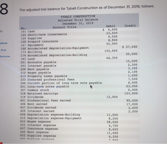 8 The adjusted trial balance for Tybalt Construction as of December 31, 2019, follows. Credit ts eBook $ 27,500 Print 50,000