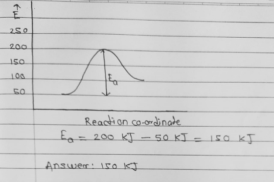 2So 200 150 100 Reaction co-ordinate Eg = 200 kJ – 50 KJ = 150 kJ Answer: 150k
