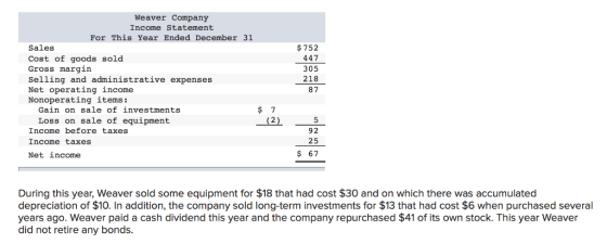 Weaver Company Income Statement For This Year Ended December 31 $752 447 305 218 87 Sales Cost of goods sold Gross margin Sel