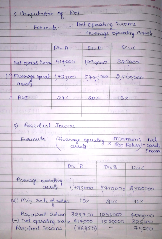 ) Computation ROT Net oprating inome fvesage opesating cussels Foamula: DeU A Div B Divc 3a5000 1o99000 Net opesal incom 4140