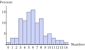 WebAssign Plot