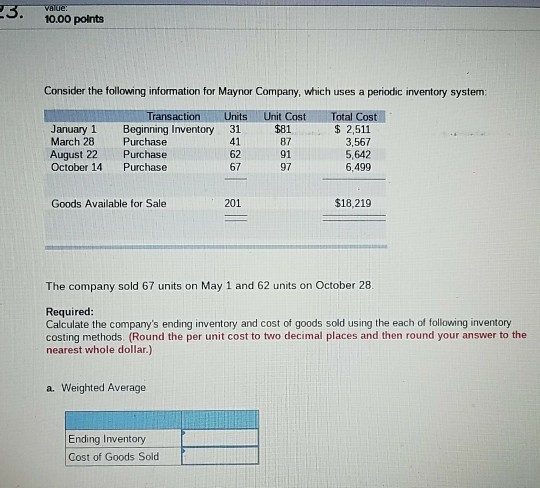 10.00 points Consider the following information for Maynor Company, which uses a periodic inventory system Transaction Units Unit Cost Total Cost January 1 Beginning Inventory 31 March 28 Purchase August 22 Purchase October 14 Purchase 41 62 67 $81 87 91 97 2,511 3,567 5,642 6,499 Goods Available for Sale 201 $18,219 The company sold 67 units on May 1 and 62 units on October 28 Required Calculate the companys ending inventory and cost of goods sold using the each of follawing inventory costing methods. (Round the per unit cost to two decimal places and then round your answer to the nearest whole dollar.) a. Weighted Average Ending Inventory Cost of Goods Sold