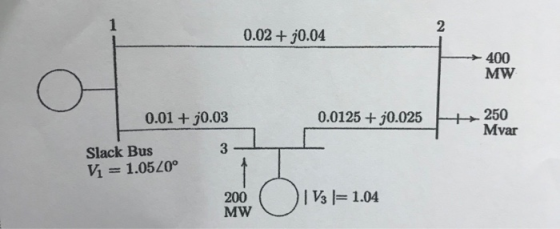 0.02 +0.04 400 MW 0.01 + 30.03 0.0125+ 20.025 250 Mvar Slack Bus Vi = 1.0520° 200 ( 1 V3 = 1.04 MW