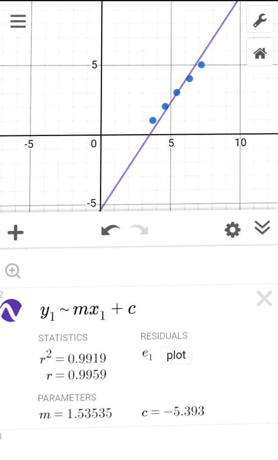 III 5 -5 0 5 10 -5 « + X Yi ~ mxy + c STATISTICS RESIDUALS e plot p2 = 0.9919 p=0.9959 PARAMETERS m = 1.53535 C=-5.393