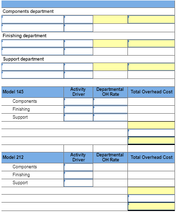 Components department Finishing department Support department Model 145 Activity Driver Departmental OH Rate Total Overhead C