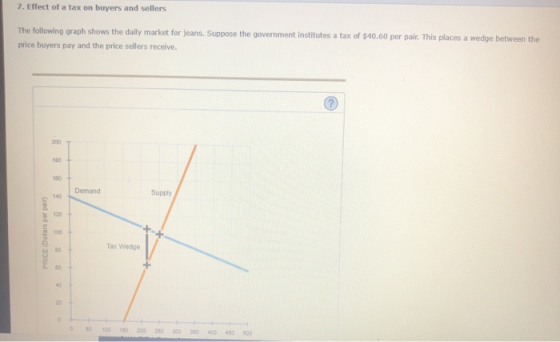 7. Effect of a tax on buyers and sellers The following graph shows the daily market for jeans. Suppose the government institu