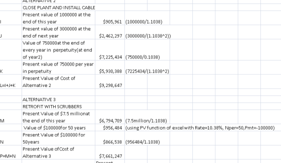 CLOSE PLANT AND INSTALL CABLE Present value of 1000000 at the end of this year Present value of 3000000 at the end of next year Value of 750000at the end of every year in perpetuity(at end of year2) Present value of 750000 per year in perpetuity Present Value of Cost of $905,961 (1000000/1.1038) $2,462,297 (3000000/(1.103842)) $7,225,434 (750000/0.1038) $5,930,388 (7225434/(1.1038A2) $9,298,647 L-l+J+K Alternative 2 ALTERNATIVE 3 RETROFIT WITH SCRUBBERS Present Value of $7.5 millionat the end of this year Value of $100000for 50 years Present Value of $100000 for 50years Present Value of Cost of $6,794,709 (7.5million/1.1038) $956,484 (using PV function of excel with Rate-10.38%, Npep50, Pmt-100000) $866,538 (956484/1.1038) P M+N Alternative 3 $7,661,247