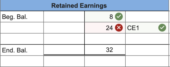Retained Earnings Beg. Bal. 8 24 X CE1 End. Bal. 32