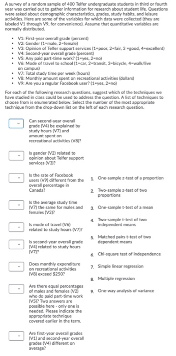 A survey of a random sample of 400 Telfer undergraduate students in third or fourth year was carried out to gather informatio