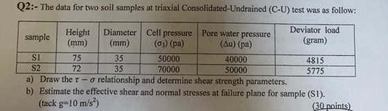 Q2:- The data for two soil samples at triaxial Consolidated-Undrained (C-U) test was as follow: Deviator load Height Diameter