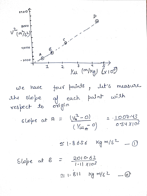 1100 8000 u? 12 (m/s) 4000 5 A 1000 4 I 2 You (m/kg) [x 109 have we lets measure 1 the slope four paints of each paint with
