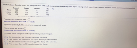 The table below shows the results of a survey that asked 1066 adults from a certain country i they would support a change in their countrys lag A person is selected at random Complete parts (a) through (d Males 168 Females 236 Total 404 SupportOpposeUnsure 327 299 626 501 565 1066 30 36 P(supports the change or is male)- (Round to the nearest thousandth as needed) (c) Find the probability that the person is not unsure or is female P(s not unsure or is female) Round to the nearest thousandth as needed) (d) Are the events being male and support mutually exclusive? Explain A. ○ B. C. 0 D. No, because there are 168 males hat support the change Yes. because one cant be malo and support the change at the same time No, because one cant be male and support the change at the same time. Yes, because there are 168 males that support the change