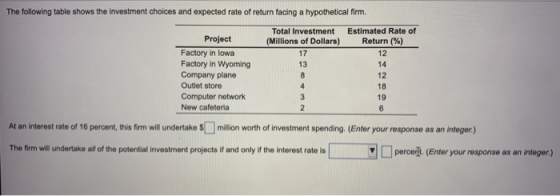 The following table shows the investment choices and expected rate of return facing a hypothetical firm. Total Investment Est