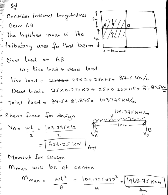 . umf tl2m → - Consider internal longitudnal or - Beam AB TAYIB The hatched areas is the I KLI tributary area for that beamt