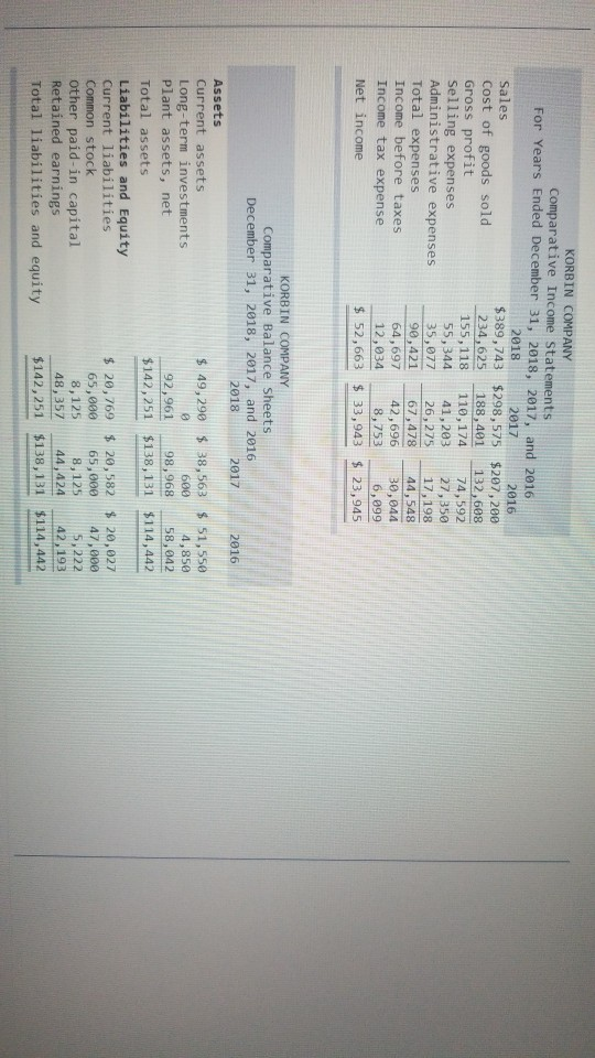 KORBIN COMPANY Comparative Income Statements For Years Ended December 31, 2018, 2017, and 2016 2018 2017 2016 Sales $389,743