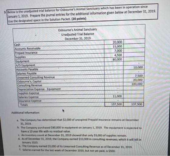 3 Below is the unadjusted trial balance for Osbournes Animal Sanctuary which has been in operation since January 1, 2019. Pr