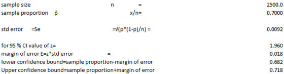 sample size sample proportion p std error Se 0.0092 for 95 % CI value of z margin of error E-zstd error lower confidence bound-sample proportion-margin of error Upper confidence bound-sample proportion+margin of error 1.960 0.018 0.682 0.718