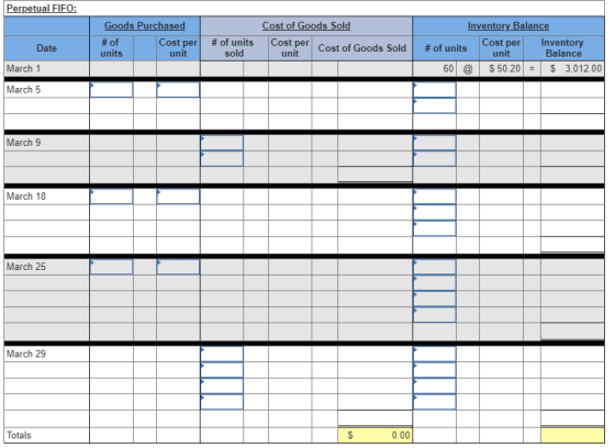Perpetual FIFO: Cost of Goods Sold Goods Purchased Inventory Balance Cost per unit Cost per unit Cost per unit #of units #of