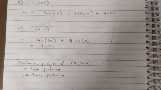 B (0, 200) π = 90 cod + 25(200) = 5000 c) ( Go, od T = = + 90 (Go) 4500 $ 25 (o) ca, 200) Maximum profits at o Table produced