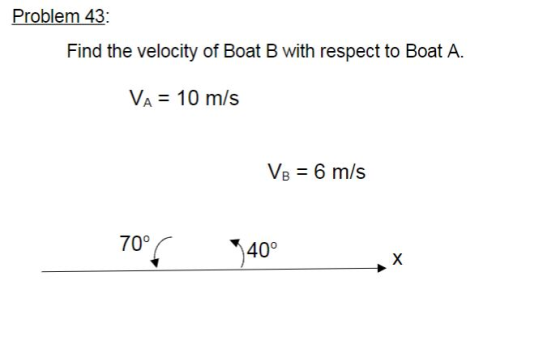 Problem 43: Find the velocity of Boat B with respect to Boat A. VA = 10 m/s V8 = 6 m/s 70°C 40°