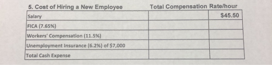 Total Compensation Rate/hour $45.50 5. Cost of Hiring a New Employee Salary FICA (7.65%) Workers Compensation (11.5%) Unempl