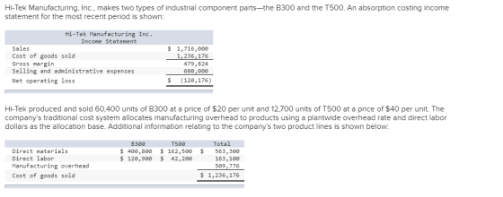 Hi-Tek Manufacturing, Inc., makes two types of industrial component parts—the B300 and the T500. An absorption costing income