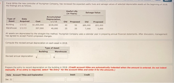 NEA Frank White the new controller of Youngman Company, has reviewed the expected useful lives and salvage values of selected