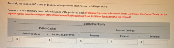 Tamarisk, Inc. issues 9,400 shares of $106 par value preferred stock for cash at $110 pershare. Prepare a tabular summary to