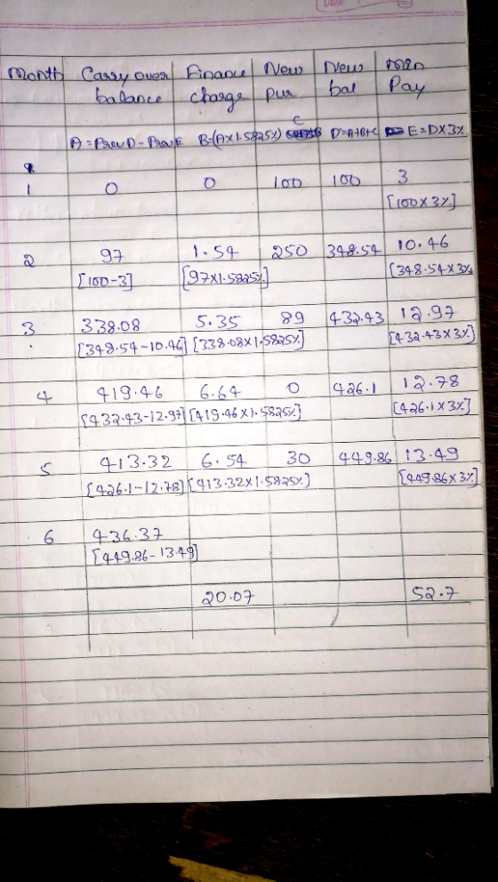 Month Cassy oues finance New balance charge pur New min bal Pay fra - DouB axl.seas) BB Date E-DX3% O o 100 100 3 100X 32.] 1