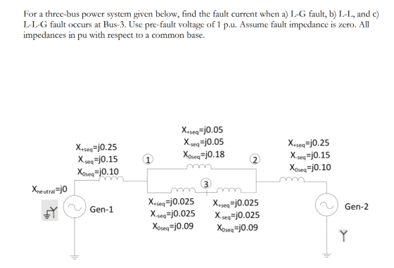 For a three-bus power system given below, find the fault current when a) L-G fault, b) L-L, and c) L-L-G fault occurs at Bus-