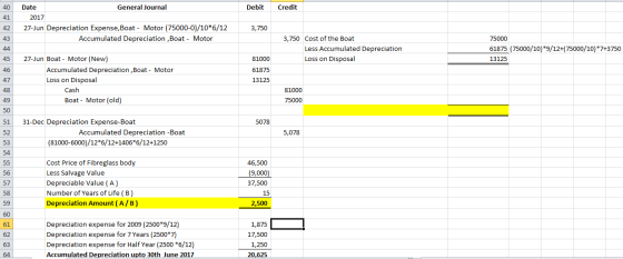 Debit Credit 40 41 42 43 44 Date General Journal 2017 27-Jun Depreciation Expense, Boat - Motor (75000-0)/10*6/12 Accumulated