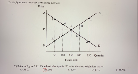 Use the figure below to answer the following questions. Price А S E н P K M B D 250 Quantity 50 100 150 200 Figure 5.3.2 20)