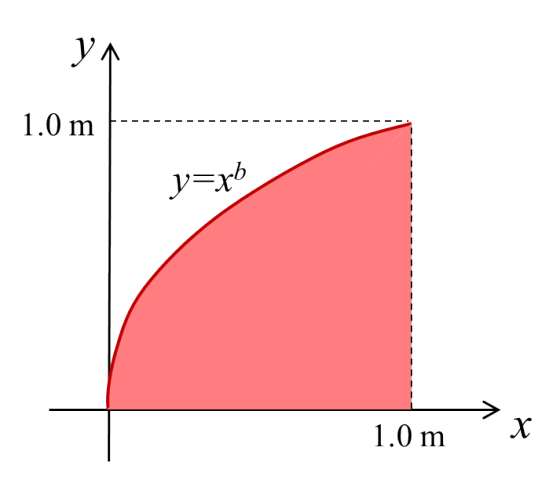 Image for A square sheet of aluminum is uniformly 3.8mm thick. It was cut to the shape shown along the function y = x