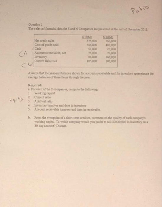 Question The selected financial data for Sand N Companies are presented at the end of December 2011 Net credit sales Cost of