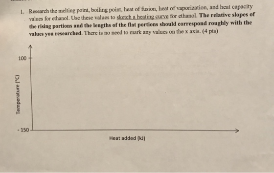Research the melting point, boiling point, heat of fusion, heat of vaporization, and heat capacity values for ethanol. Use these values to sketch a heating curve for ethanol. The relative slopes of the rising portions and the lengths of the flat portions should correspond roughly with the values you researched. There is no need to mark any values on the x axis. (4 pts) 1. 100+ -150 Heat added (kJ)