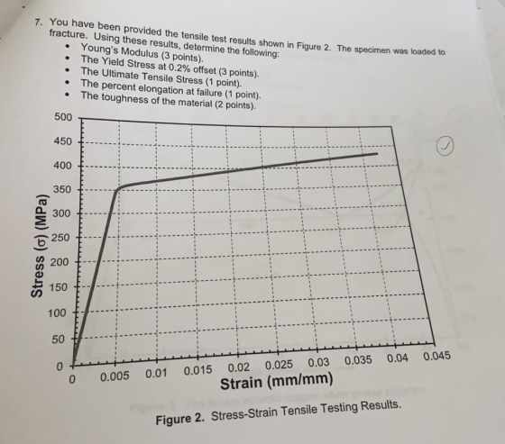 1 Figure 2. The specimen was loaded to 7 You have been provided the tensile test results shown in Figure 2. The specimen frac
